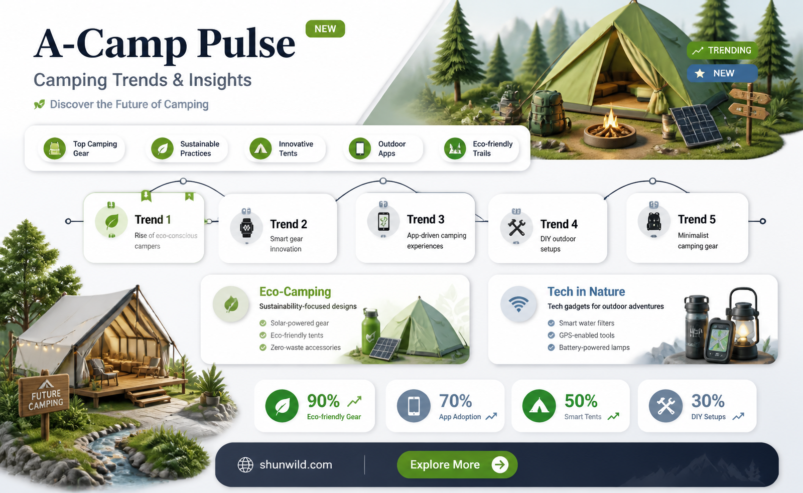 a-camp pulse article