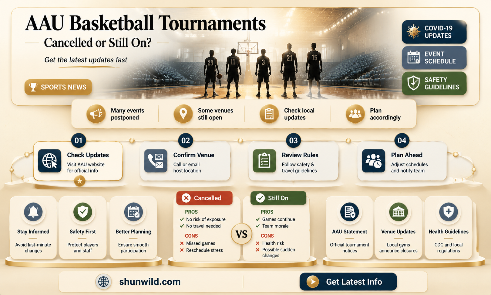 are aau basketball tournaments cancelled