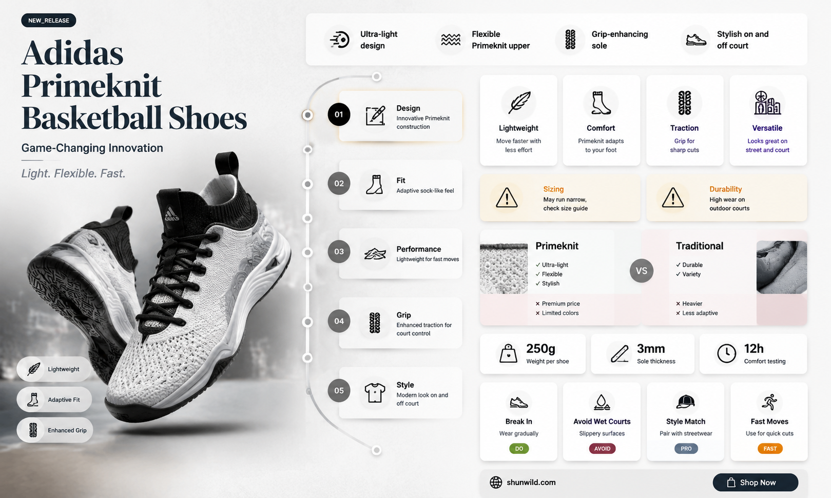 are adidas primeknit basketball shoes