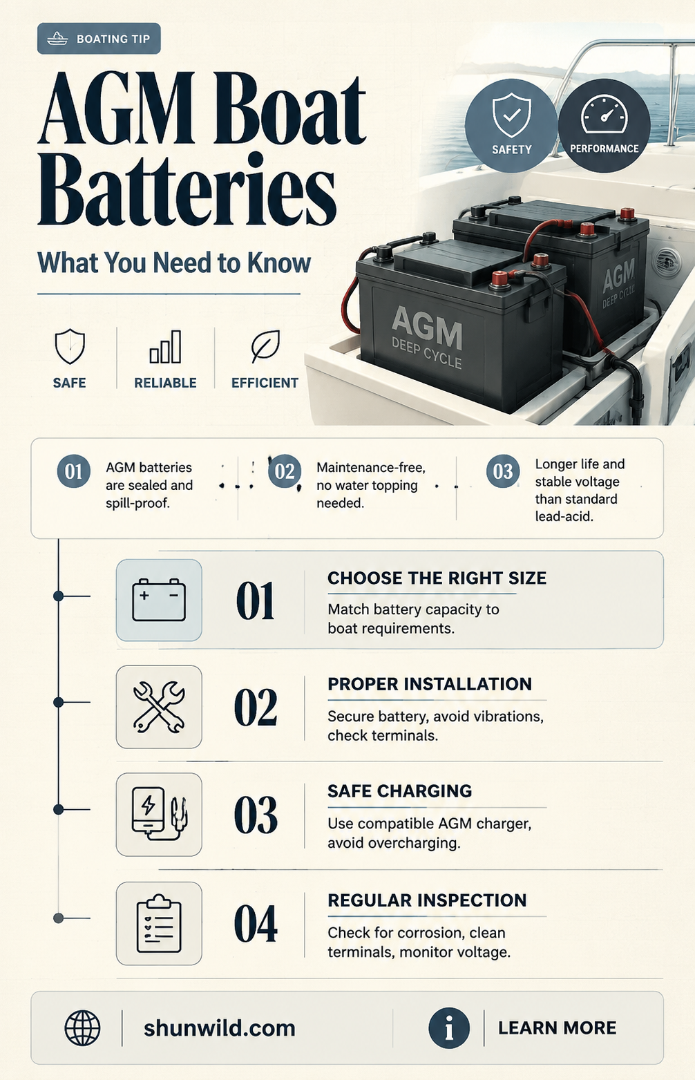 are boat batteries agm