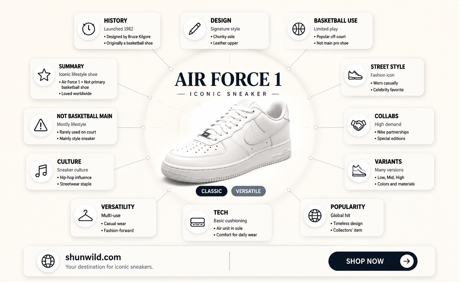 are air force 1 for basketball
