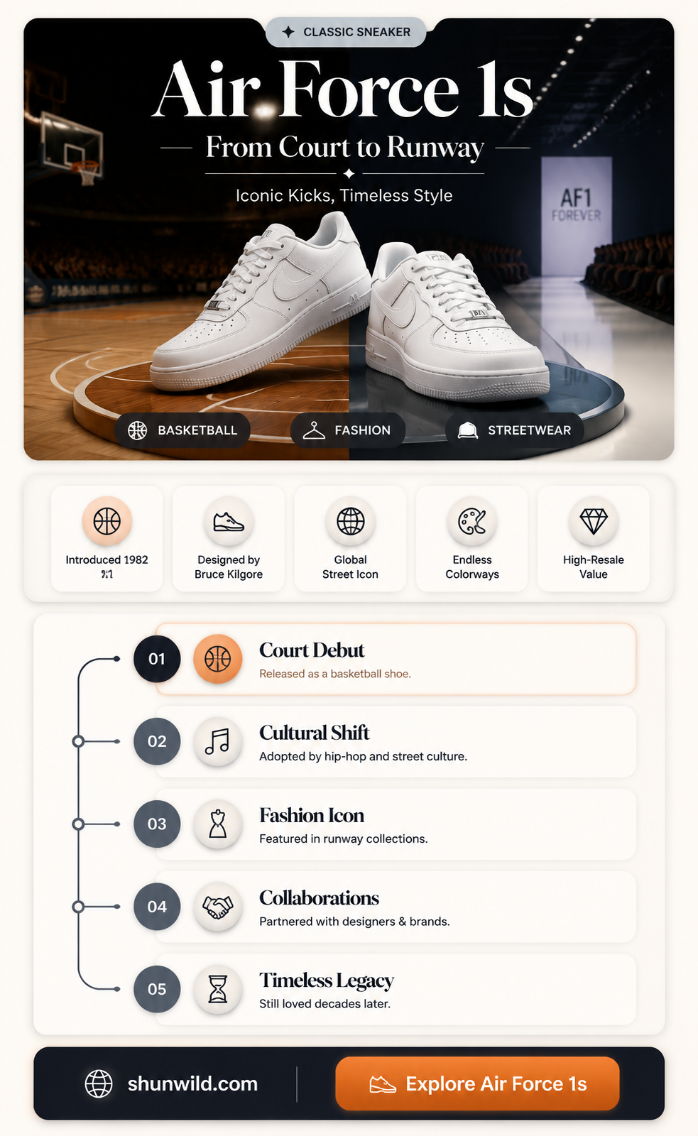 are air force 1 basketball sneakers