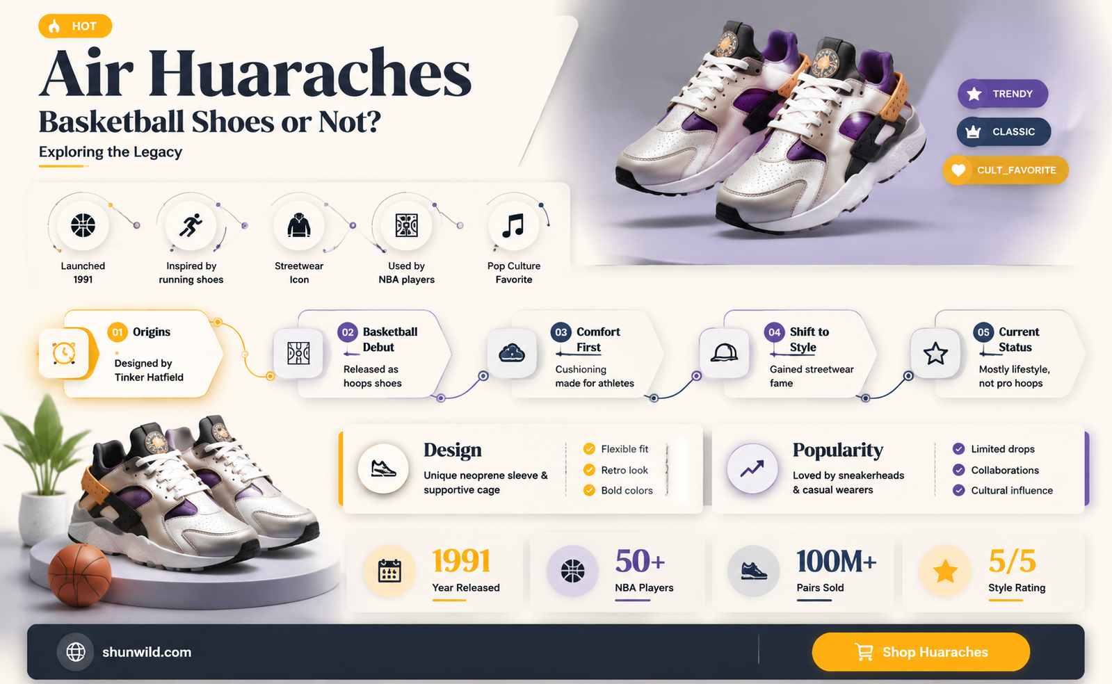 are air huaraches basketball shoes