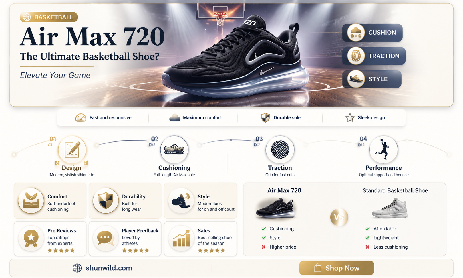 are air max 720 basketball shoes