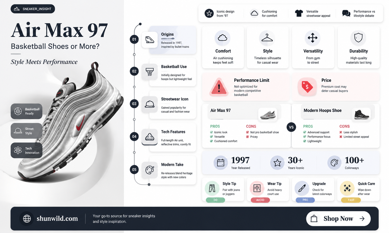 are air max 97 only basketball shoes