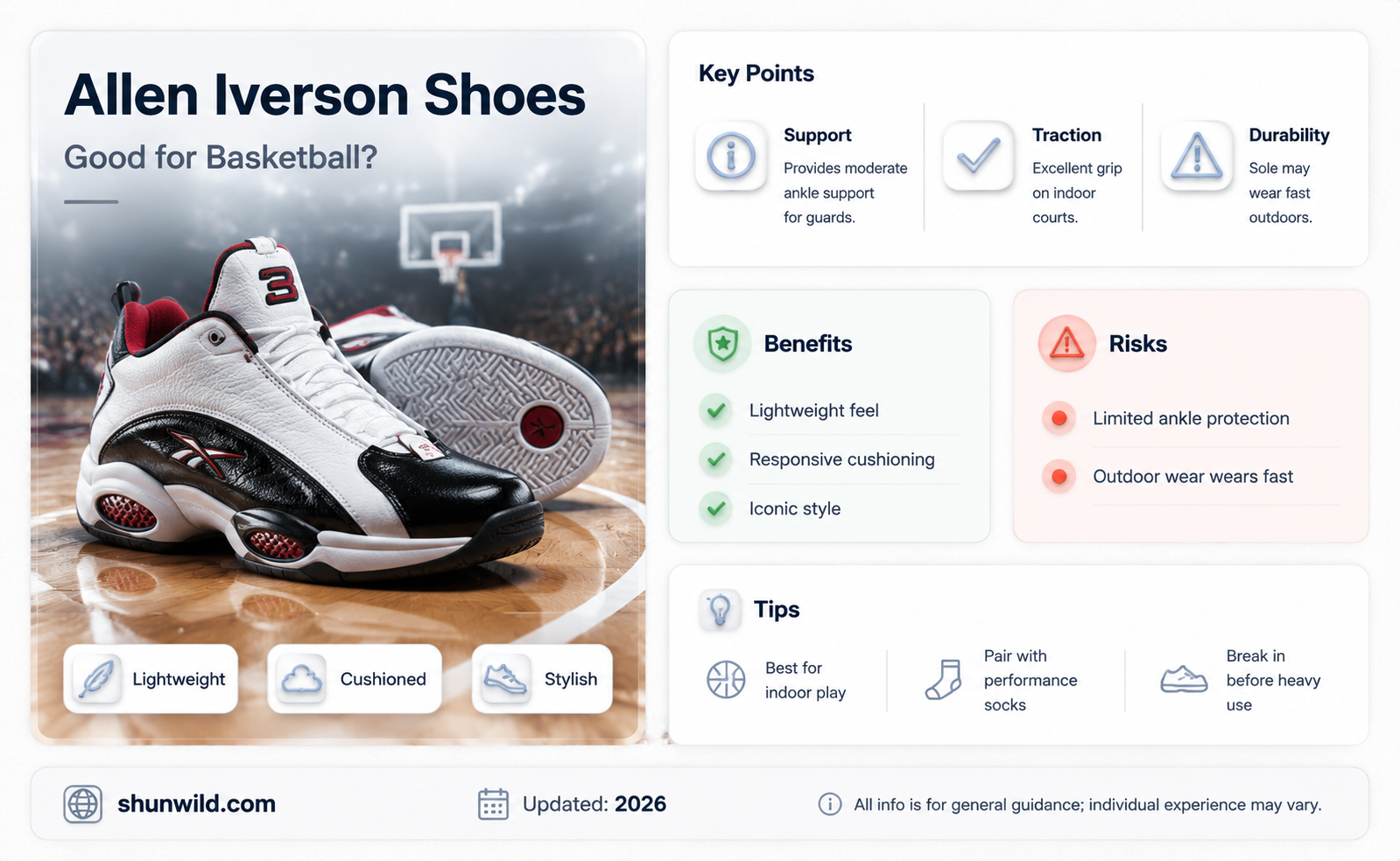 are allen iverson shoes good for basketball