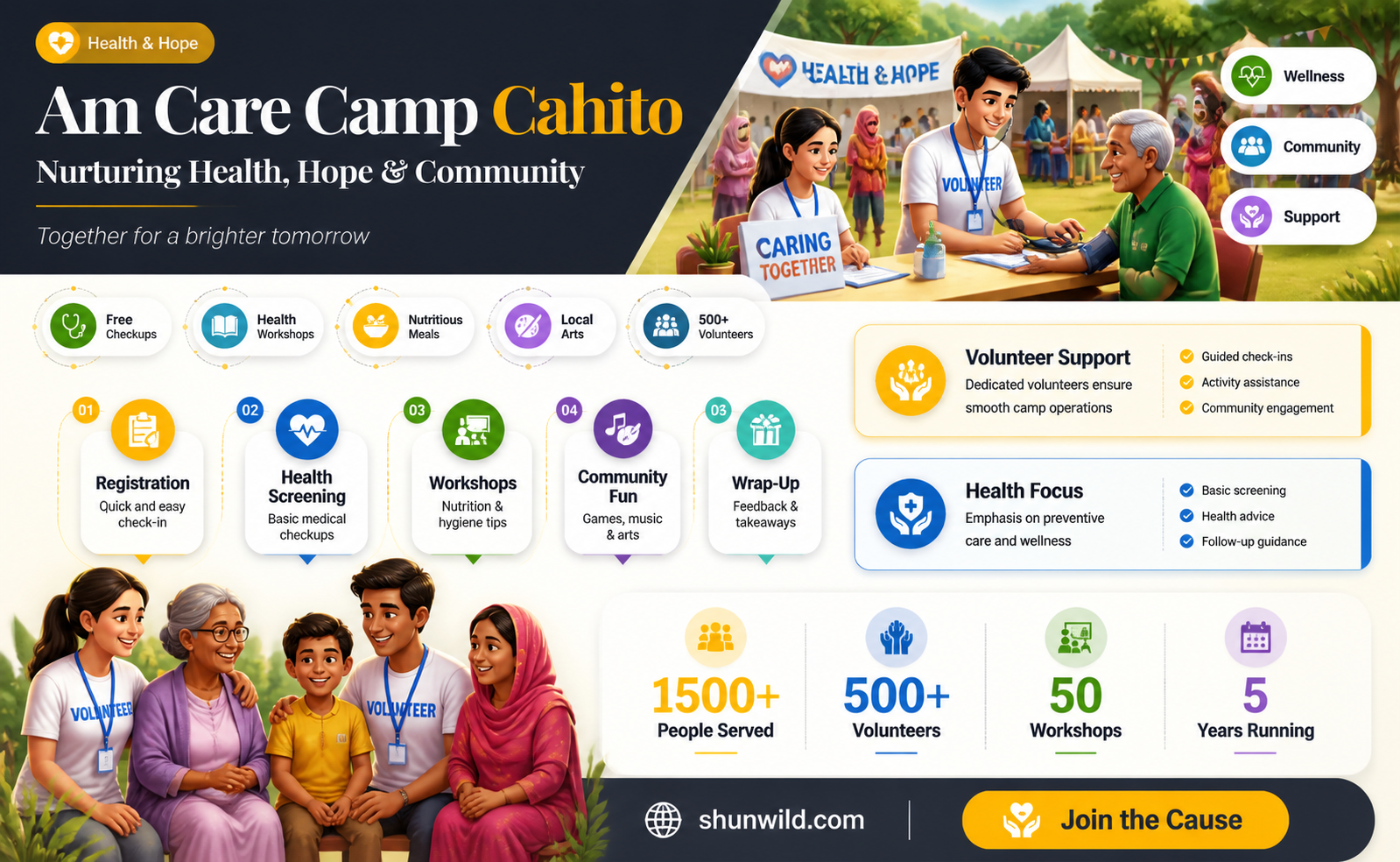 am care camp cahito
