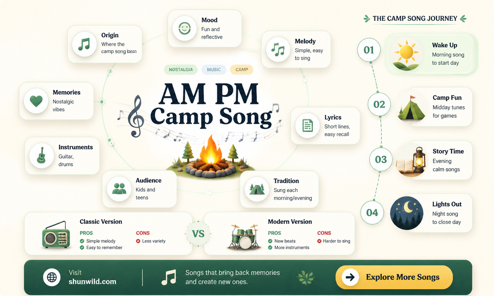 am pm camp song