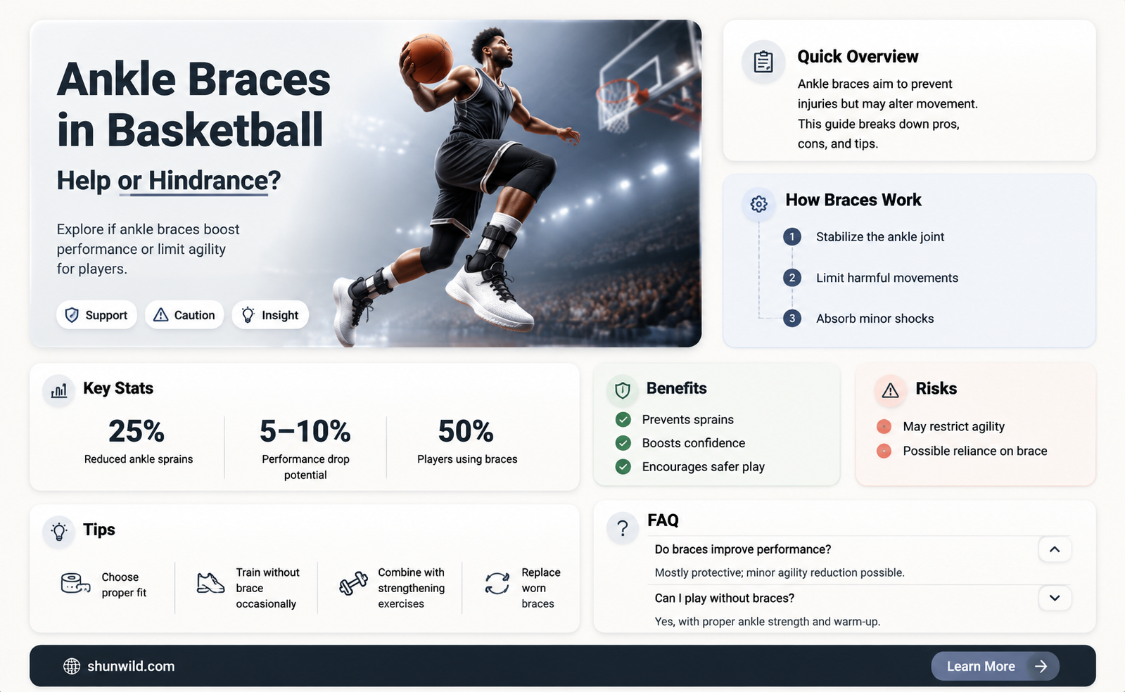 are ankle braces bad for basketball