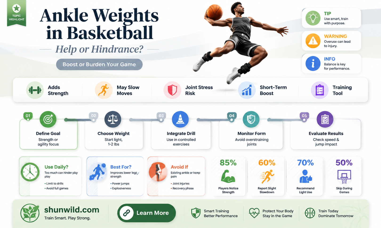 are ankle weights bad for basketball