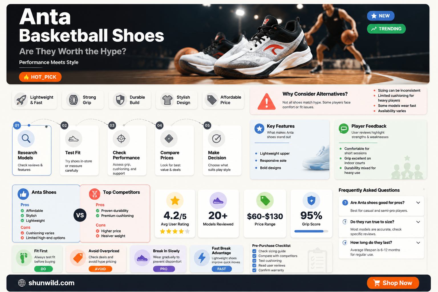 are anta basketball shoes good