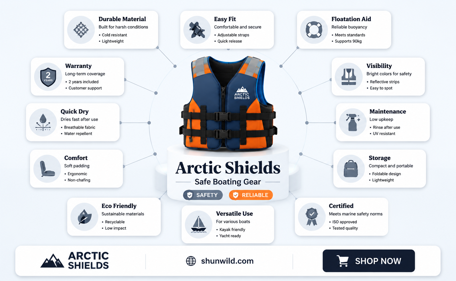 are arctic shields good to wear in a boat