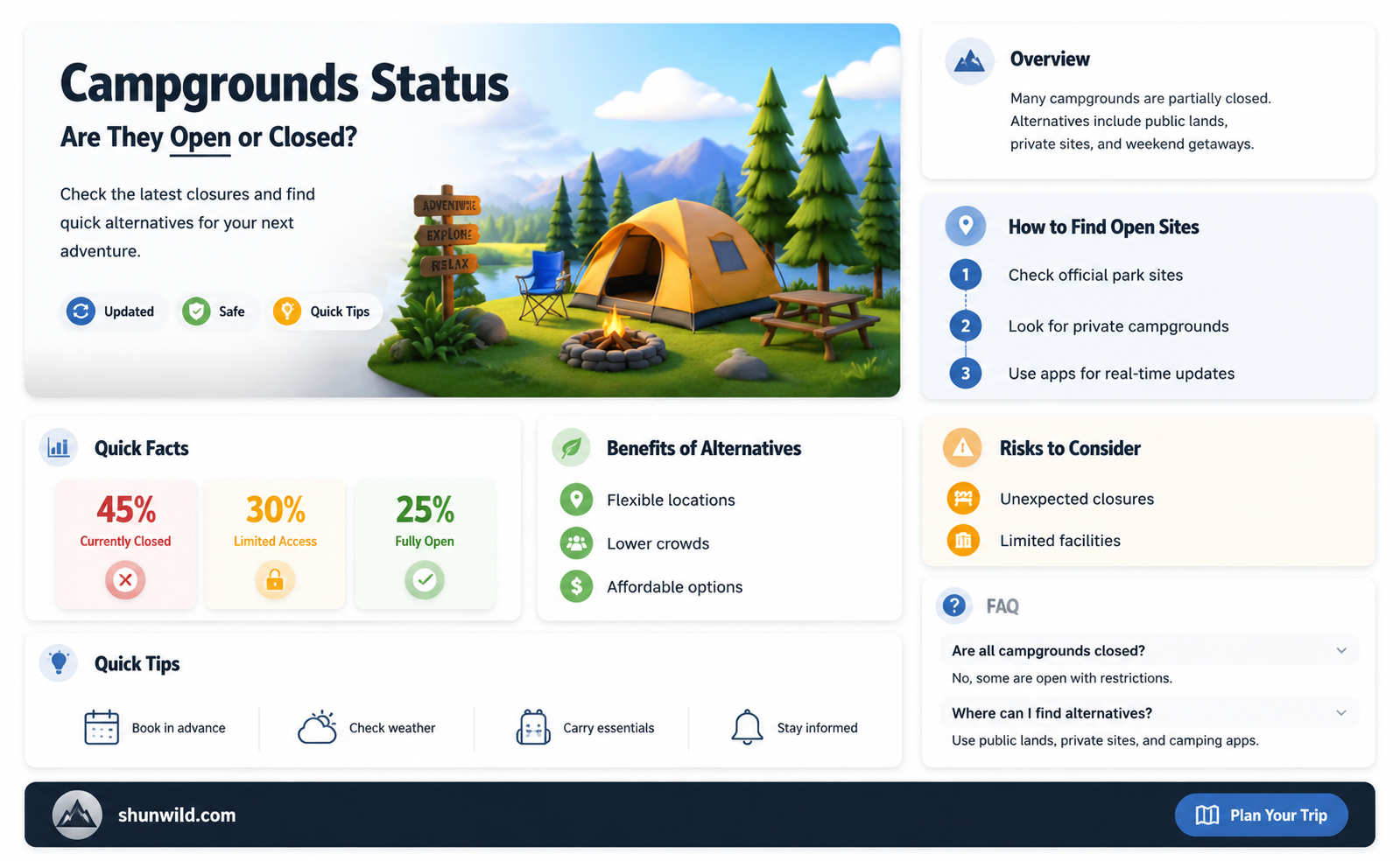 are all camp grounds closed