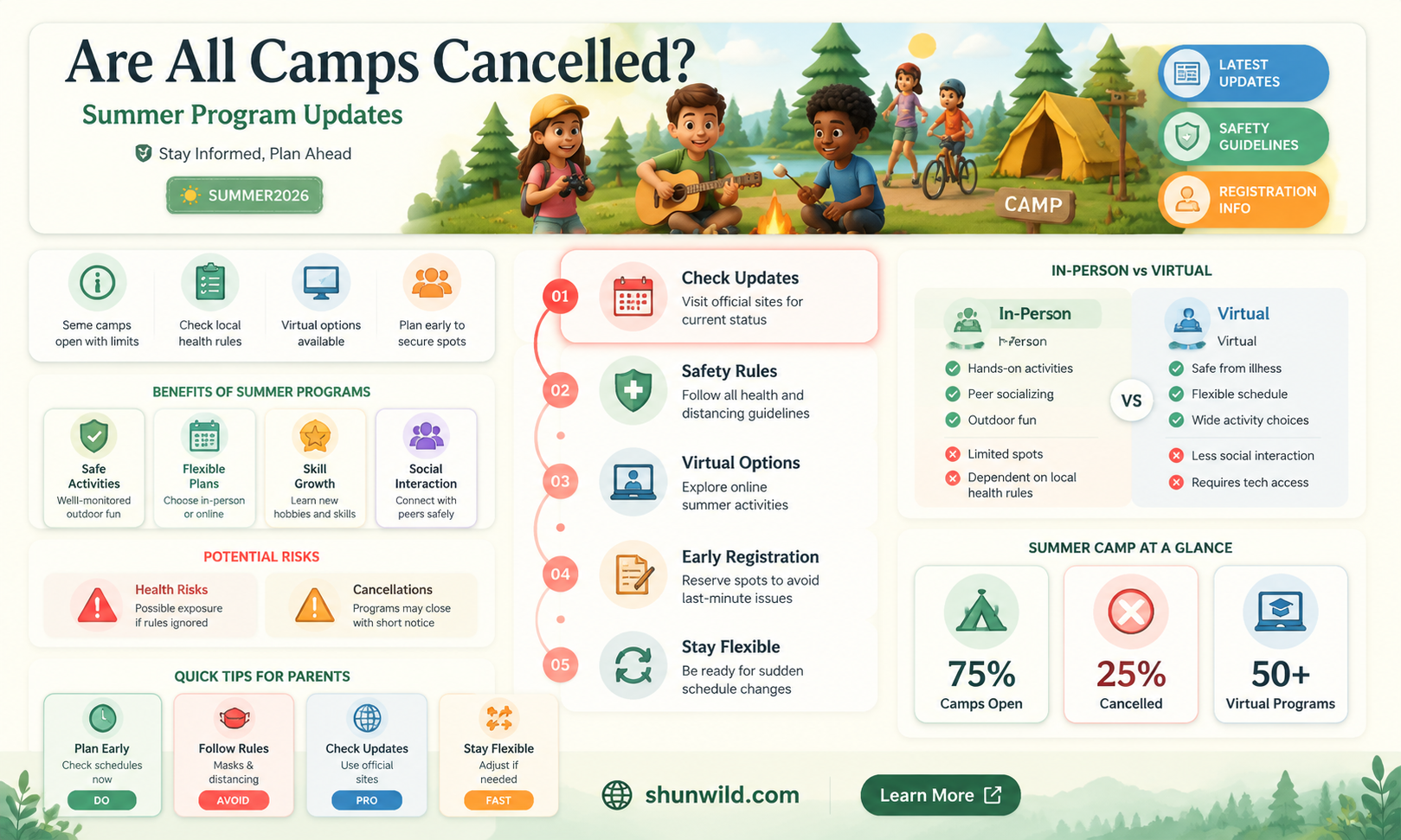 are all camps cancelled