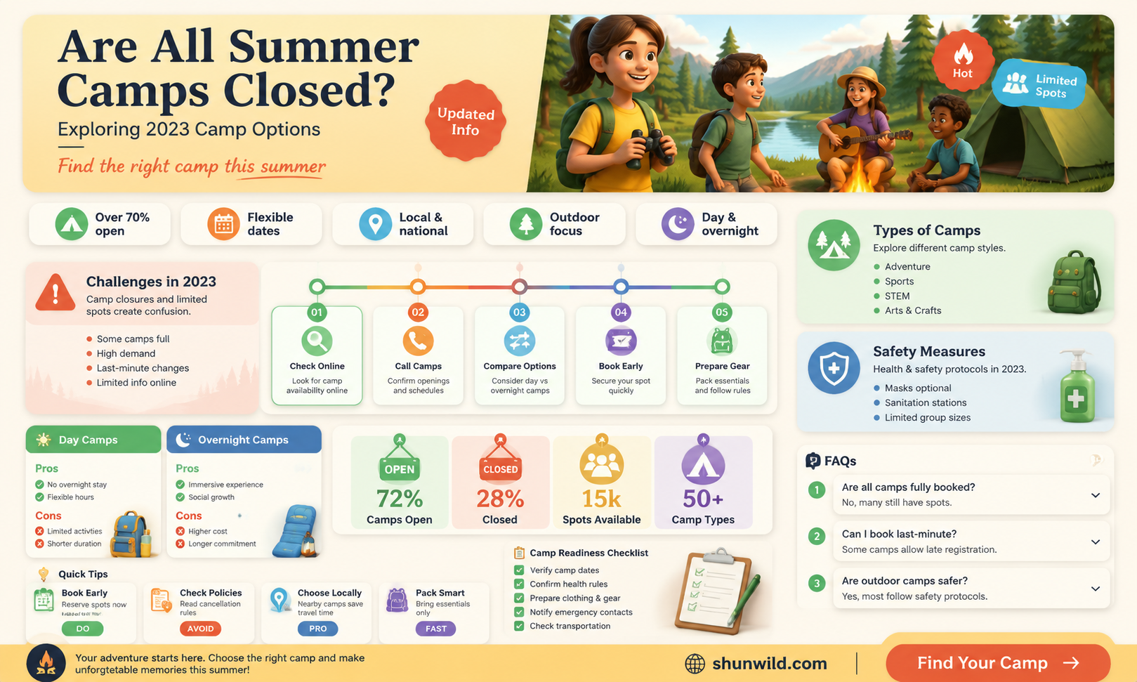 are all summer camps closed
