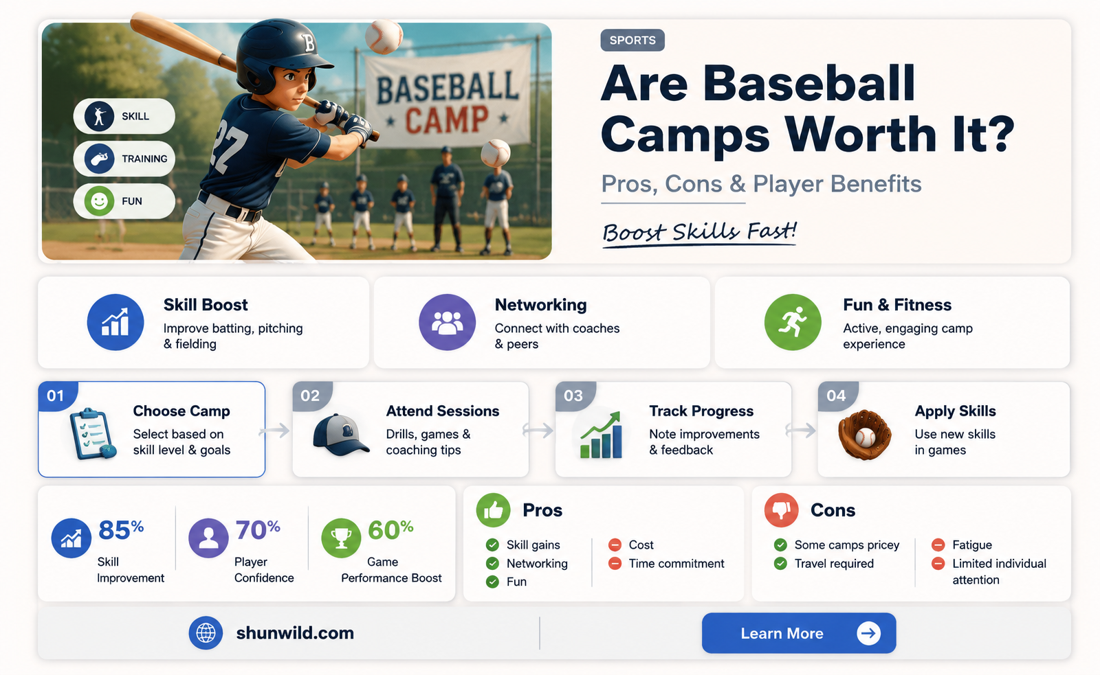 are baseball camps worth it