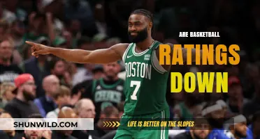 Why Basketball Ratings Are Down: A Comprehensive Overview