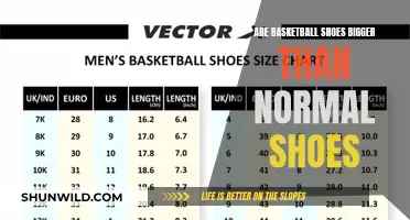 Basketball Shoes: Bigger or Better?
