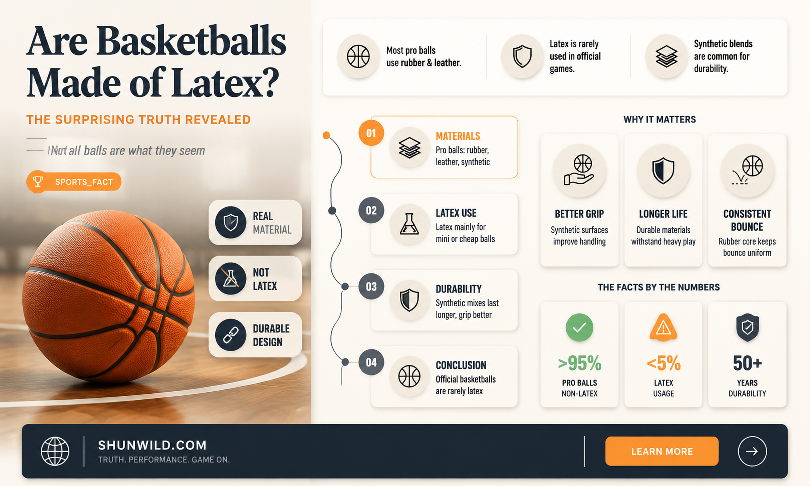 are basketballs latex
