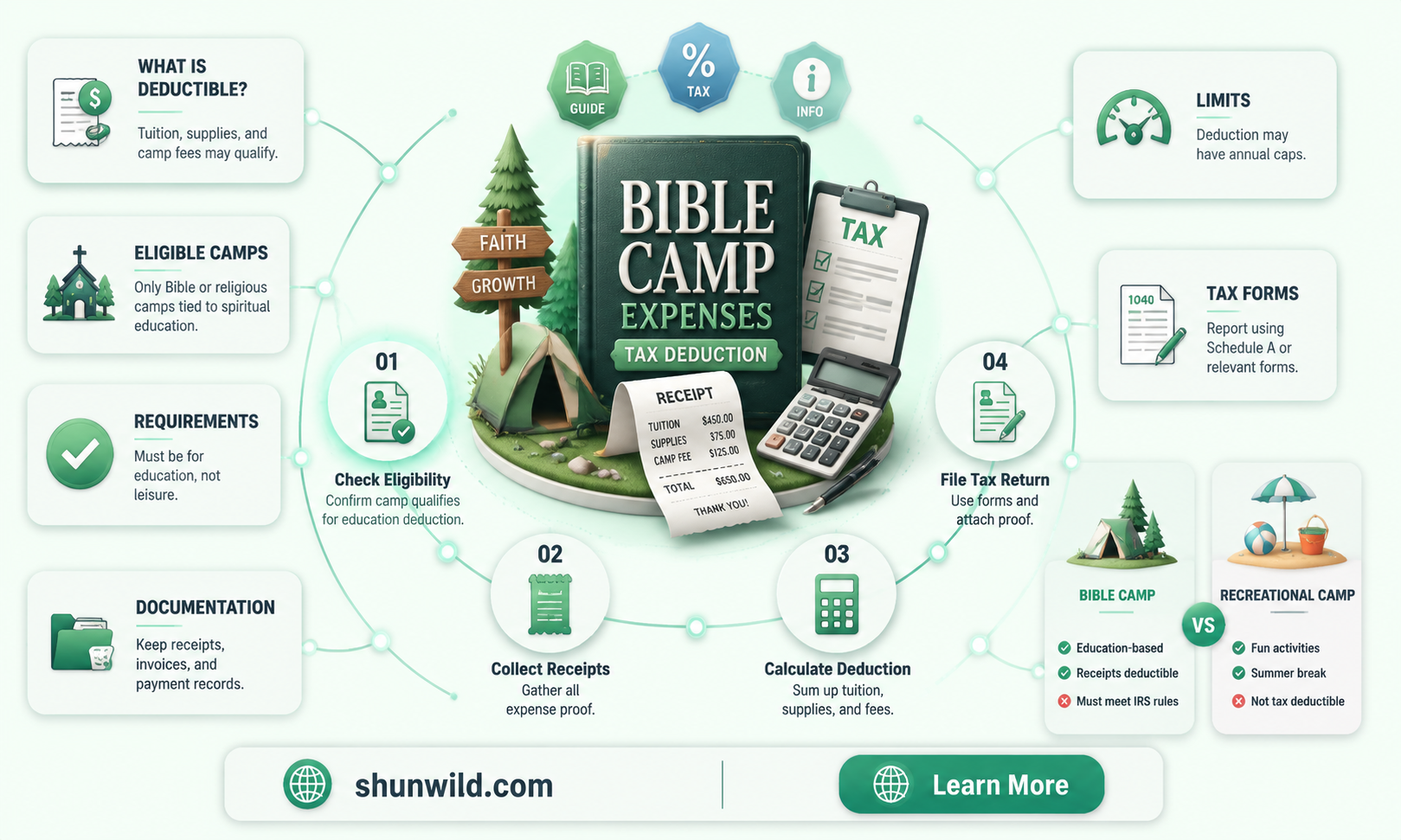 are bible camps tax deductible