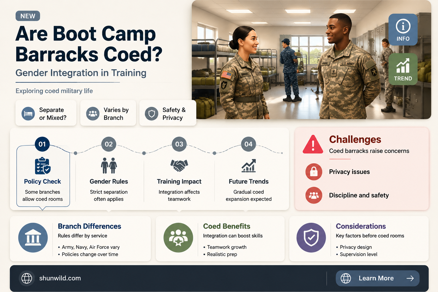 are boot camps barracks coed