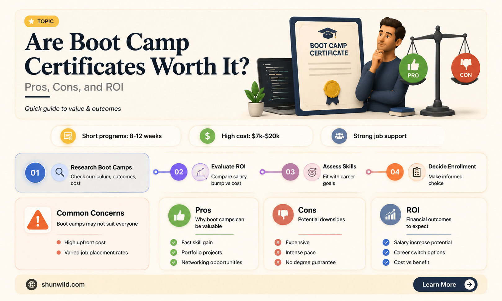 are boot camp certificate worth it