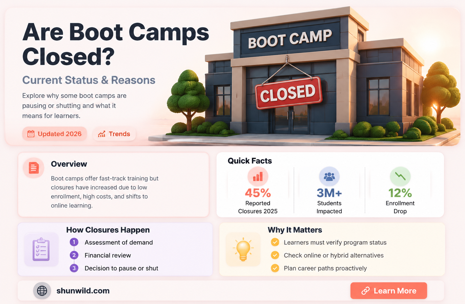 are boot camps closed
