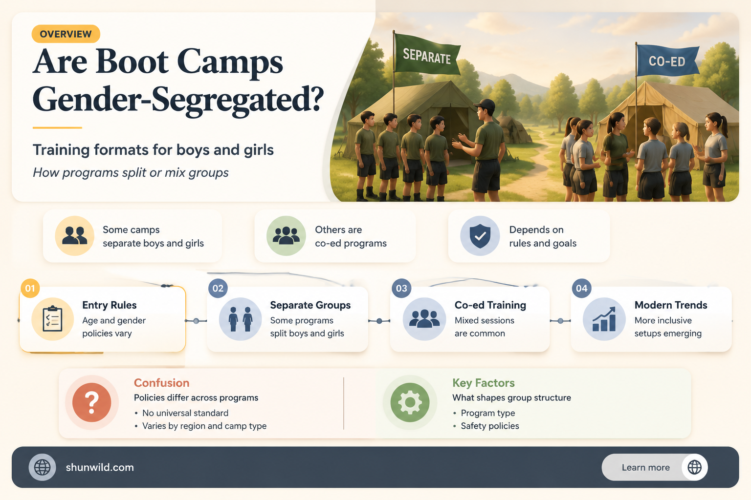 are girls and boys seperate at boot camp