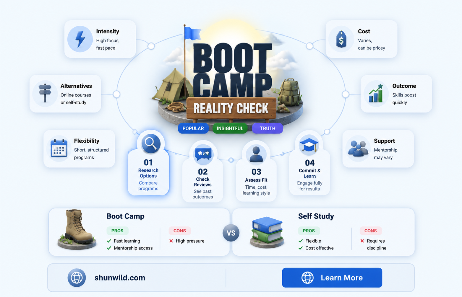 are boot camps really that bad