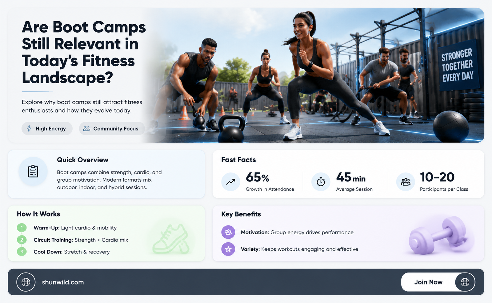 are boot camps still happening
