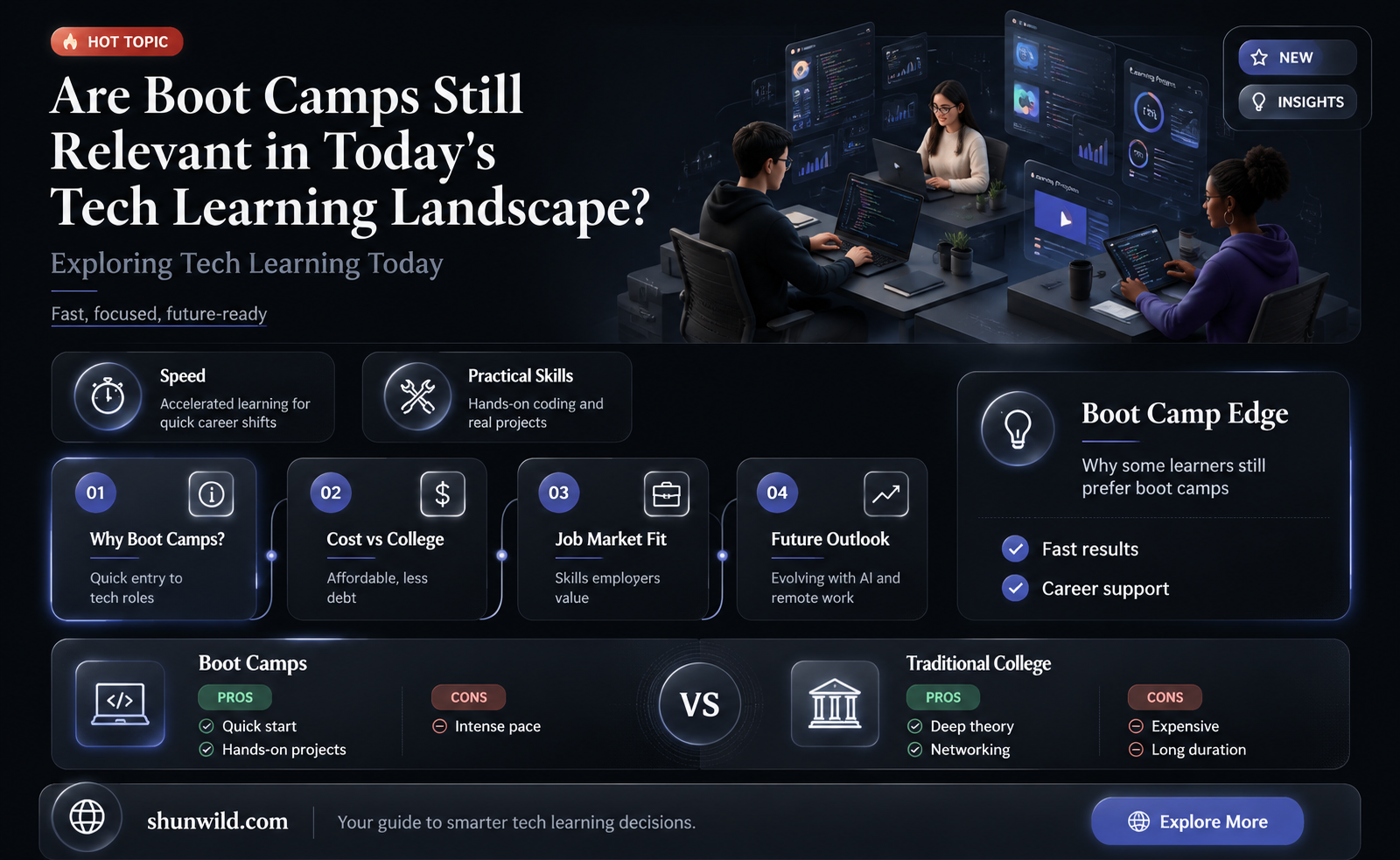 are boot camps still alive