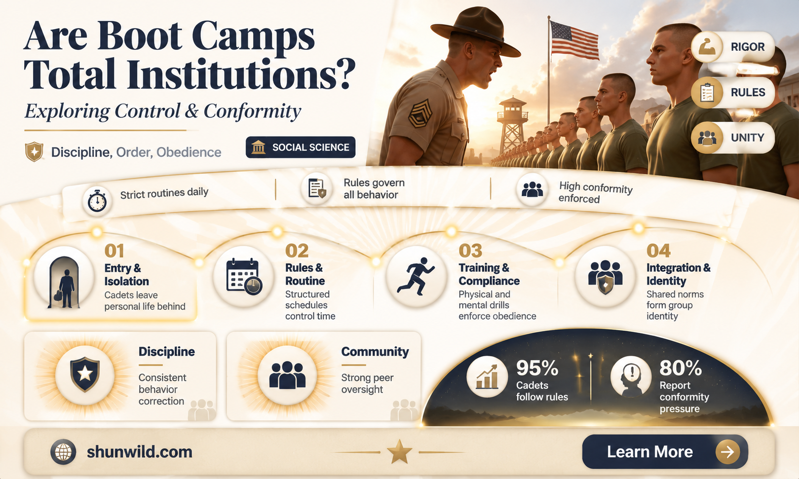 are boot camps considered total institution