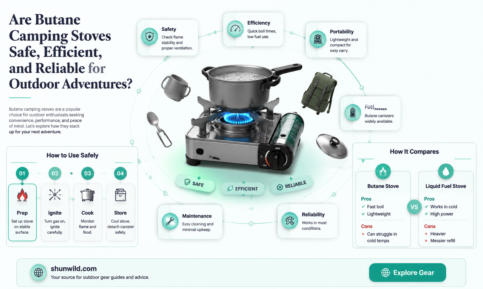 are butane camping stove