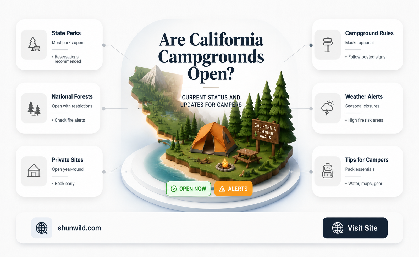 are california camp grounds open