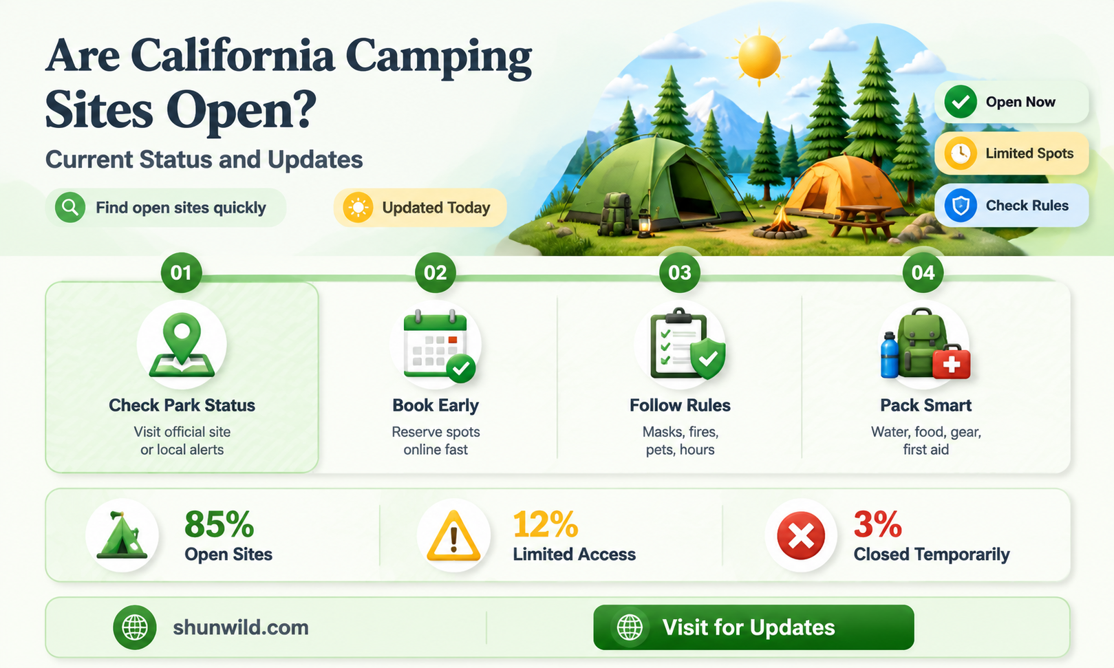 are california camping sites open