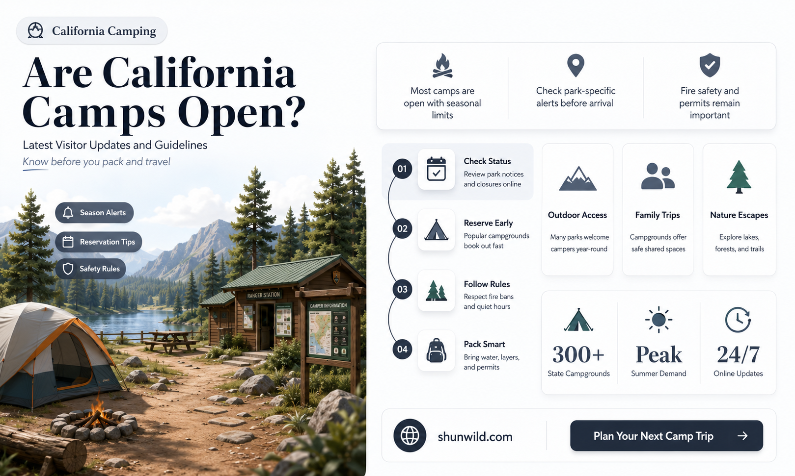 are camps open in california