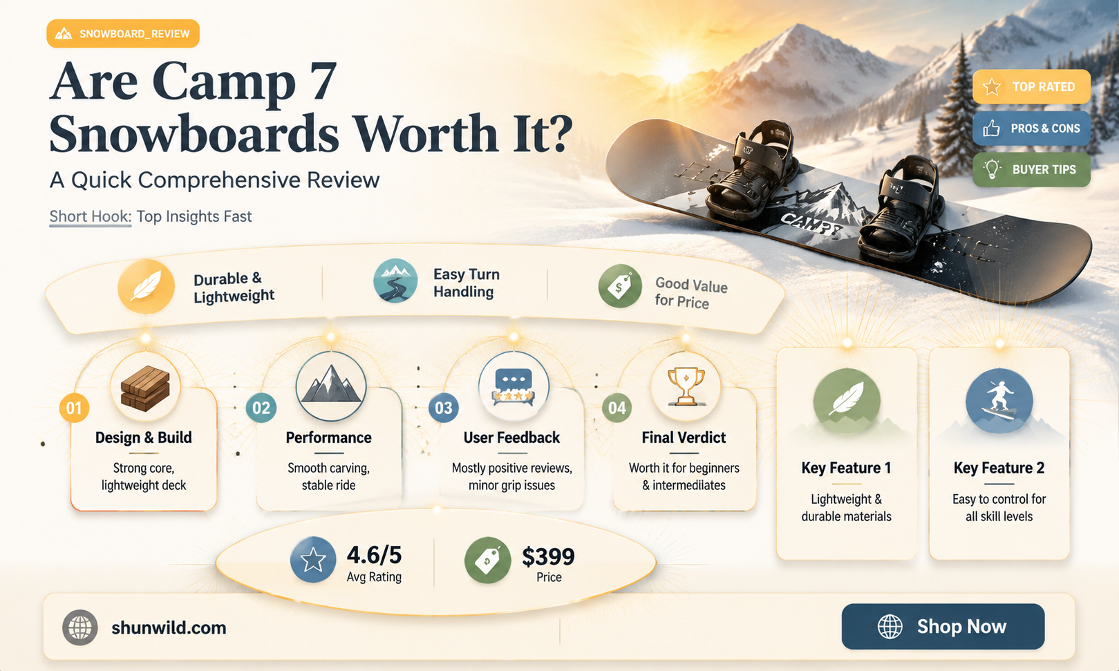 are camp 7 snowboards good