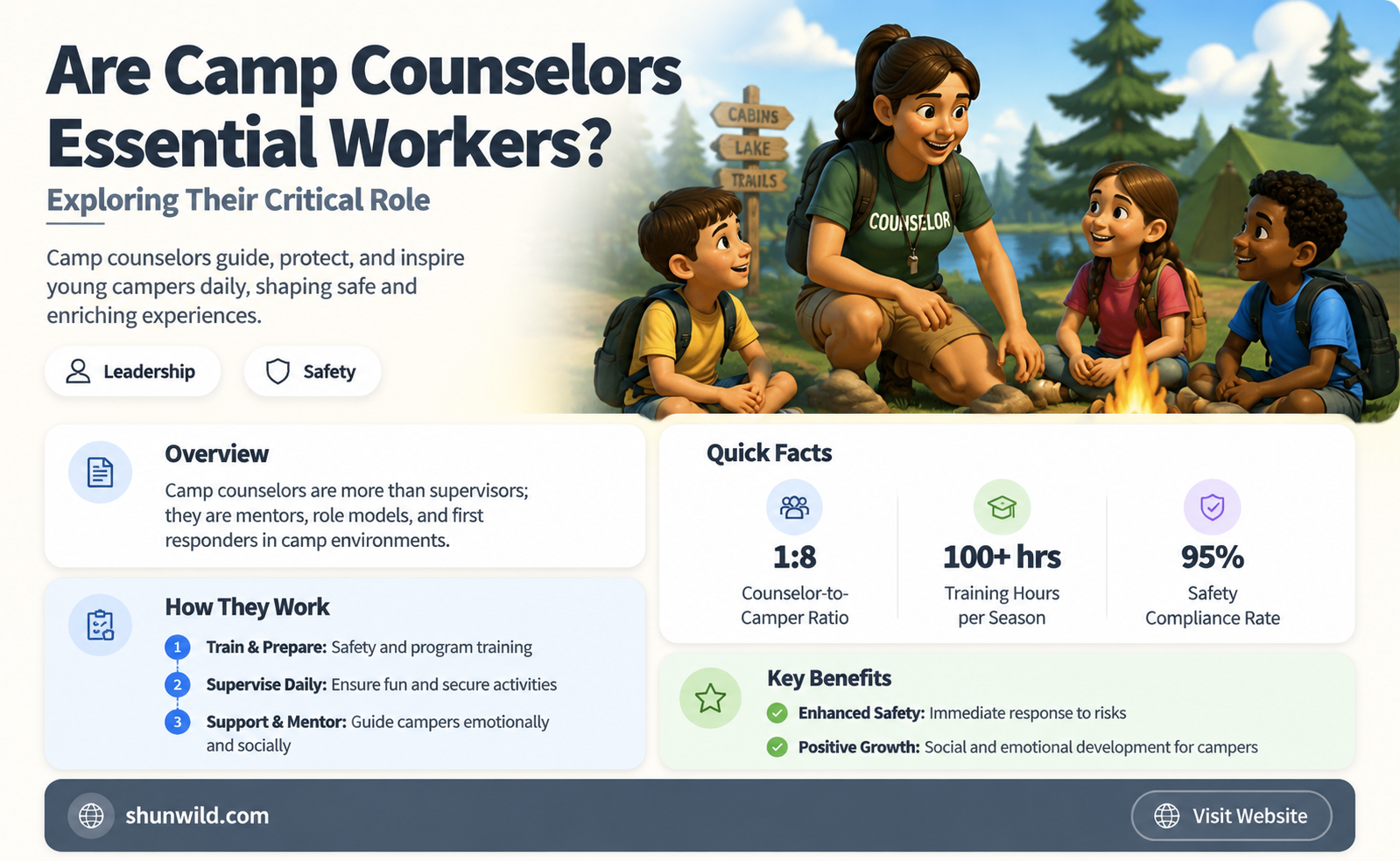are camp counselors essential workers