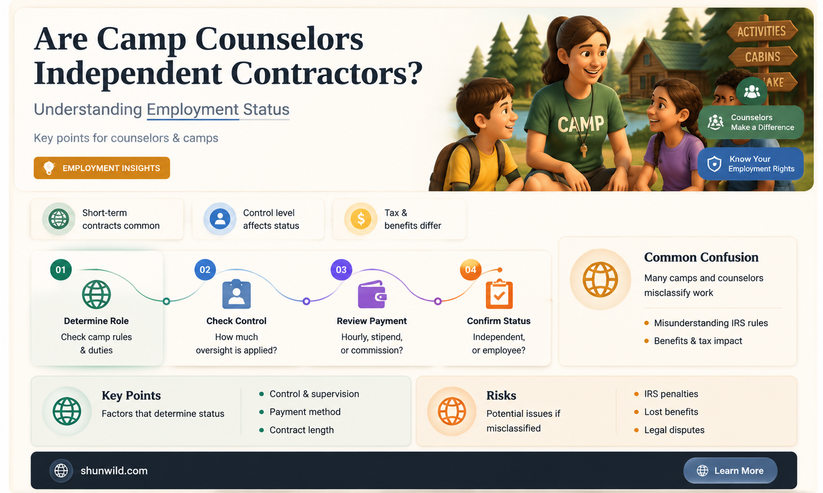 are camp counselors independent contractors