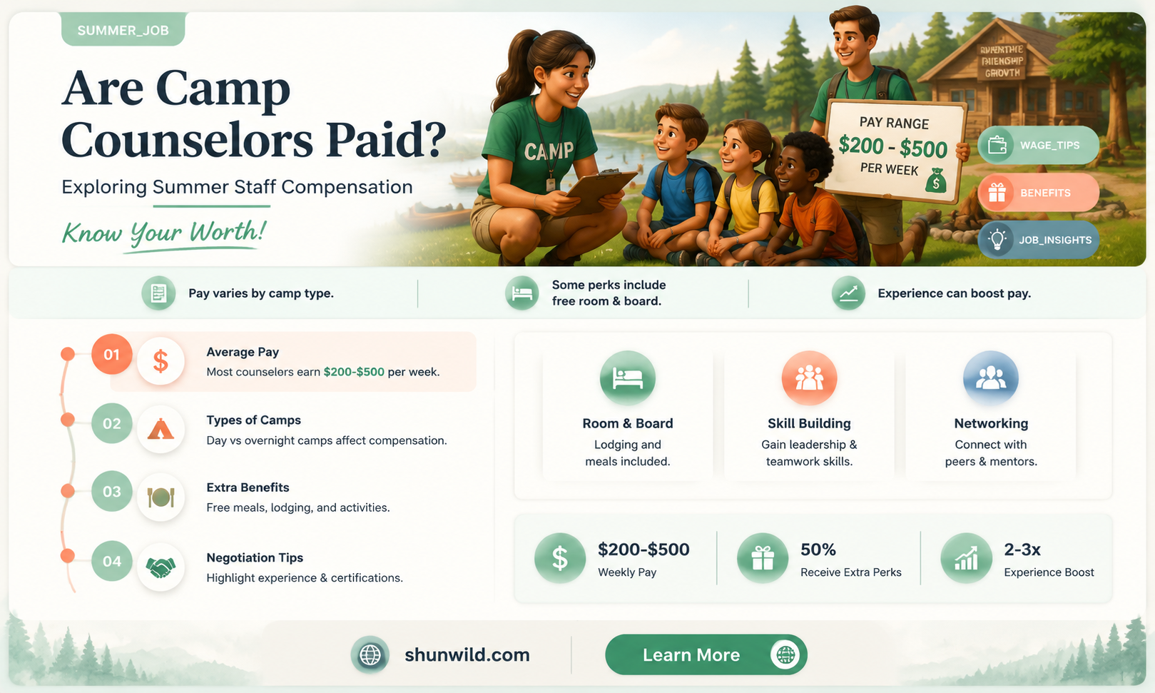 are camp cits paid