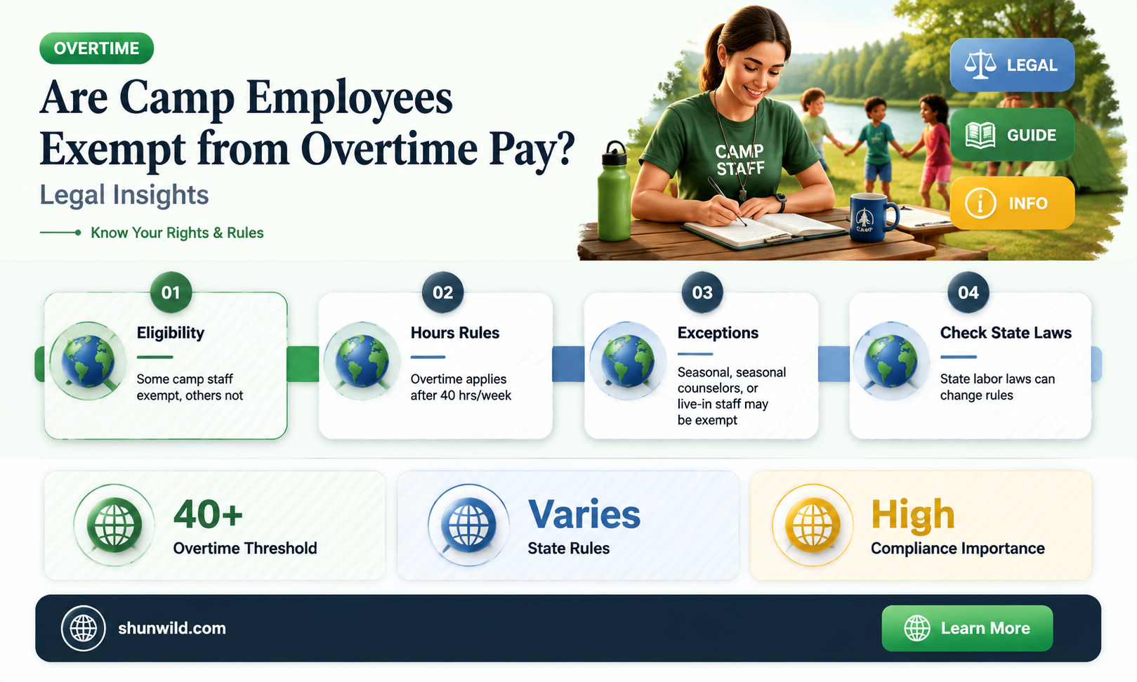 are camp employees exempt