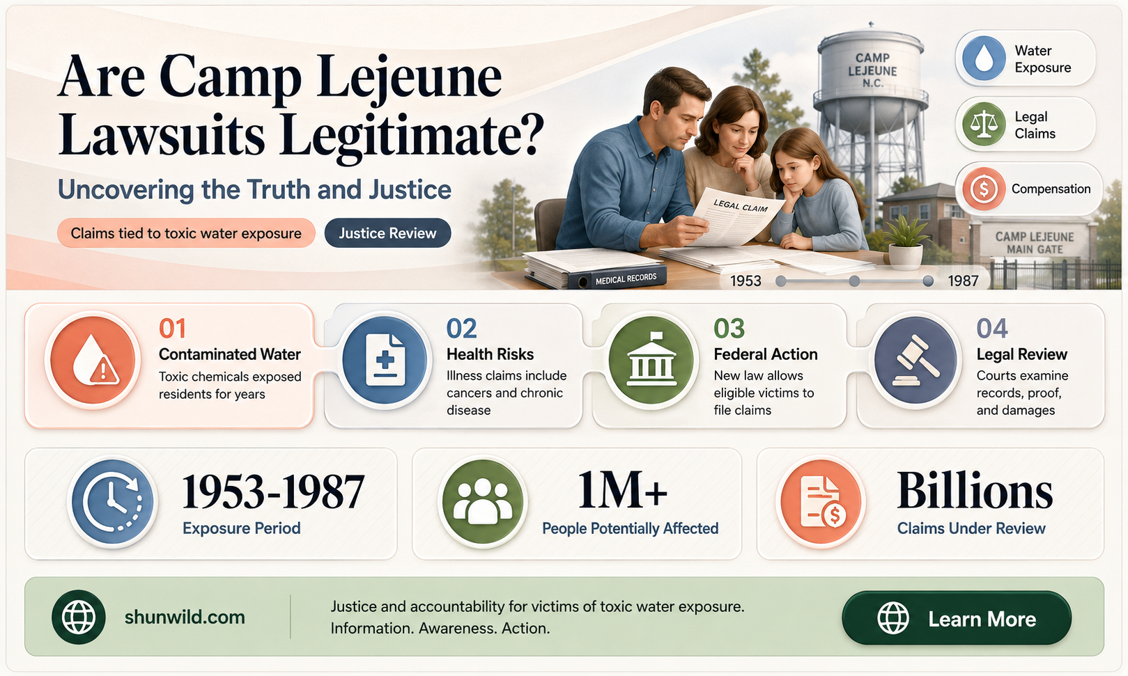 are camp lejeune lawsuit legitimate