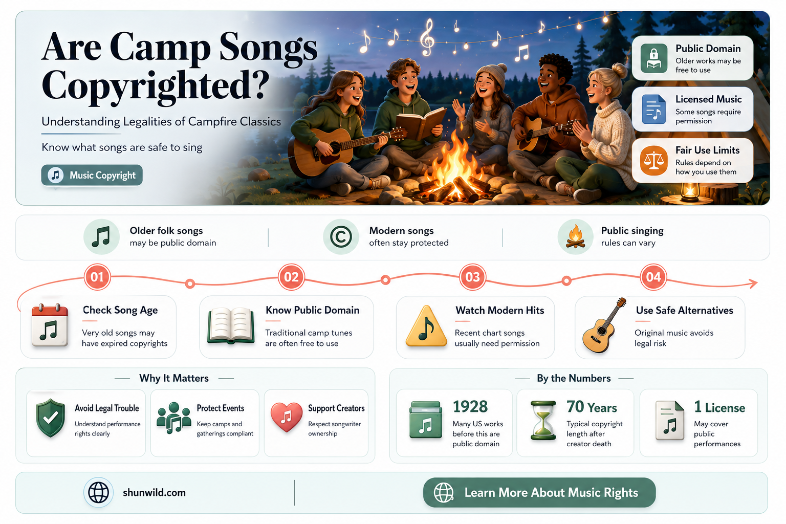 are camp songs copyrighted