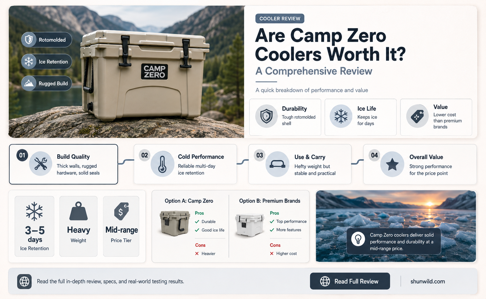 are camp zero coolers good