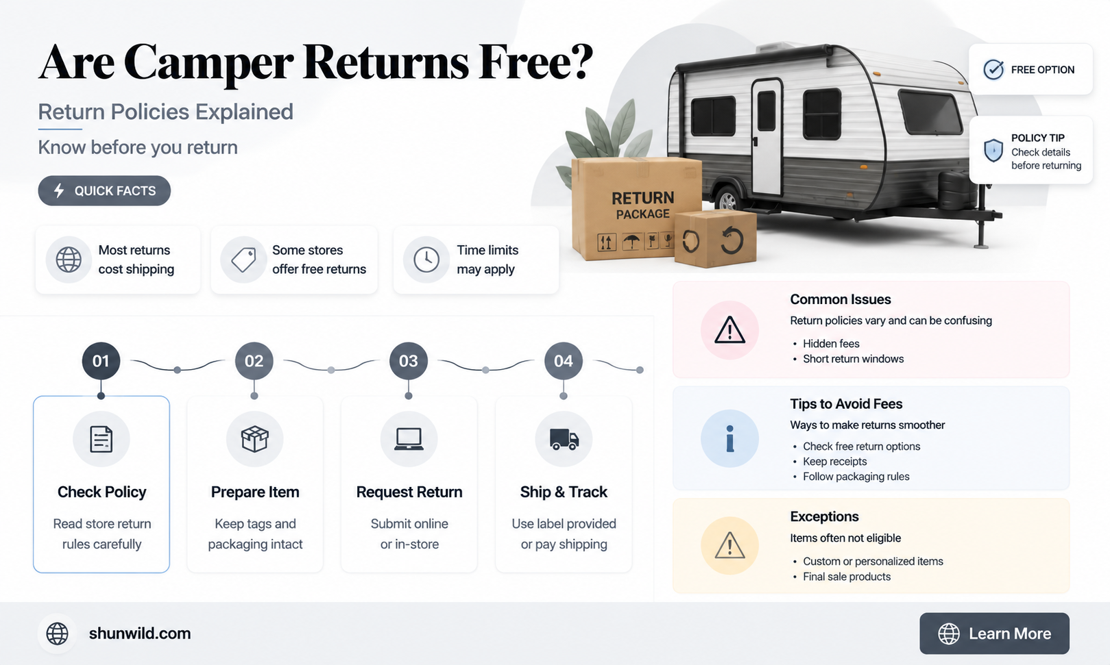 are camper returns free