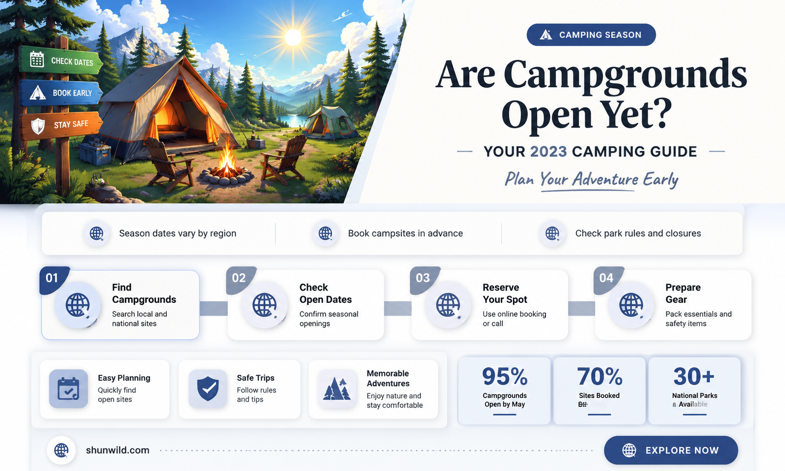 are camp grounds open yet
