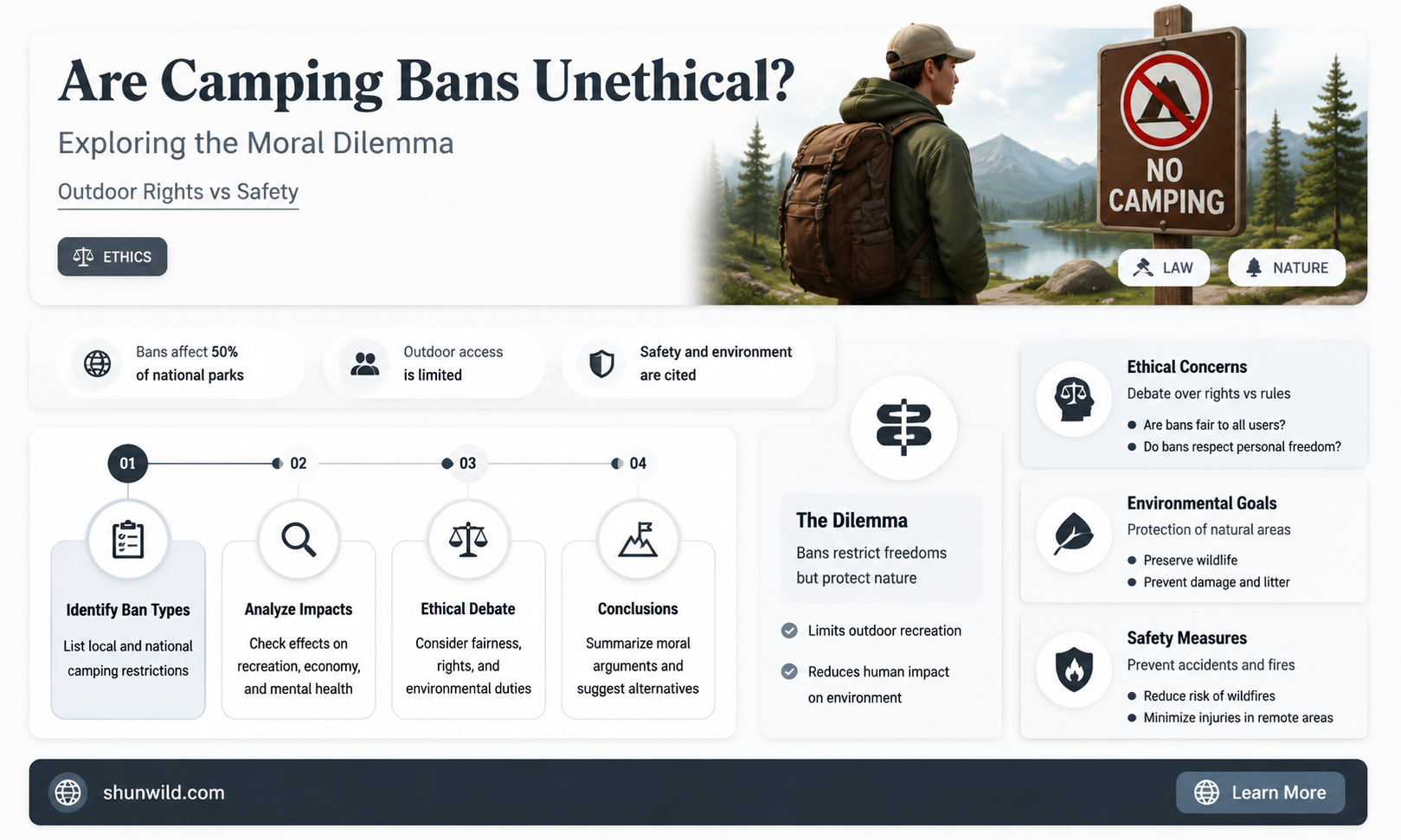 are camping bans unethical