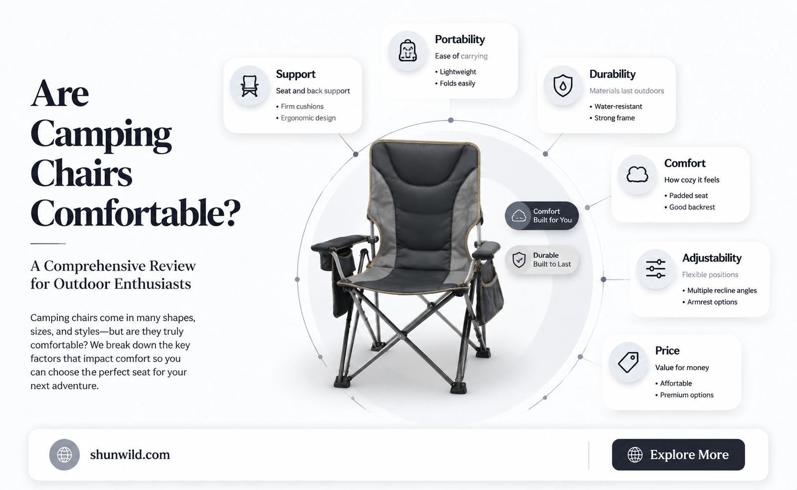 are camping chairs comfortable