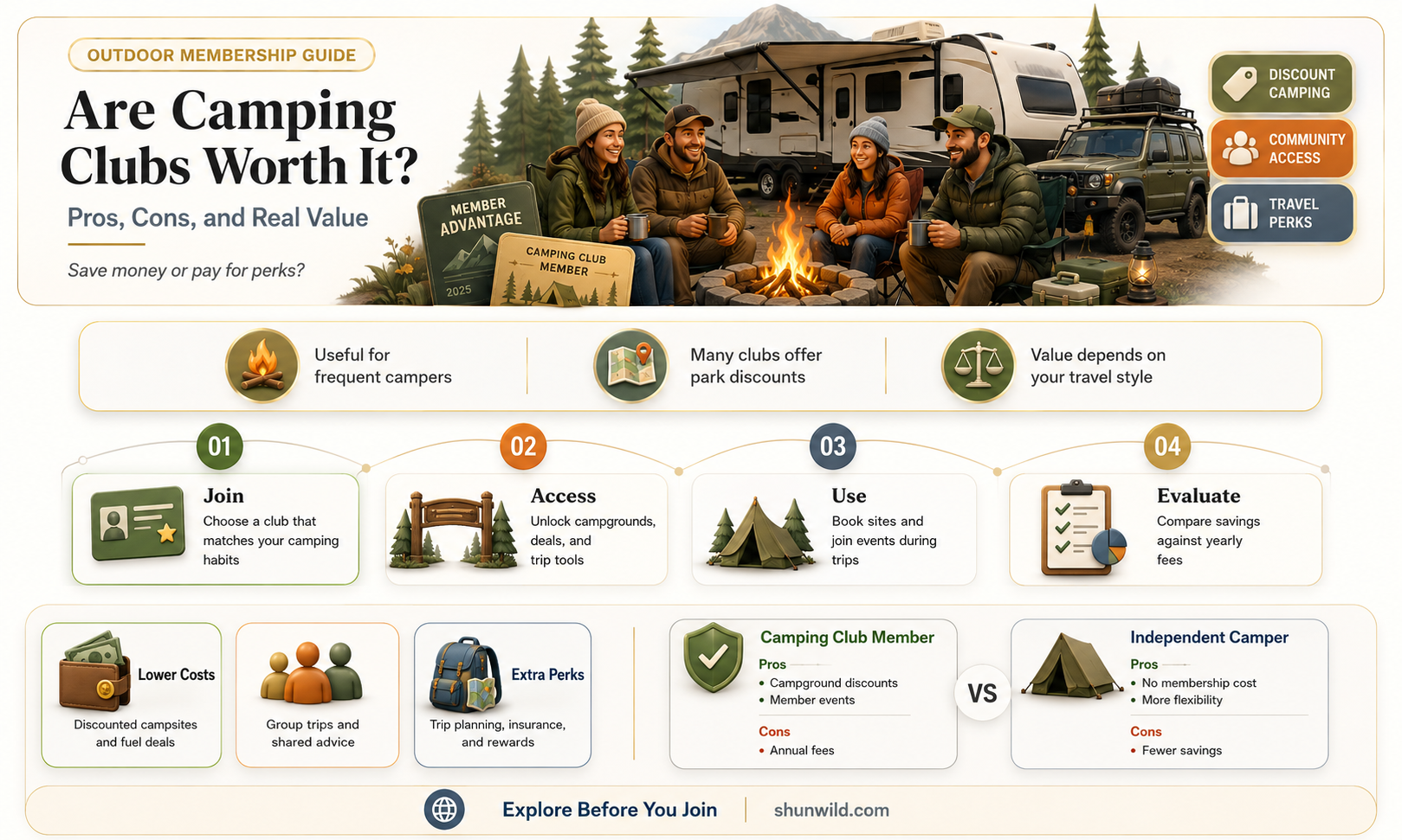 are camping clubs worth it