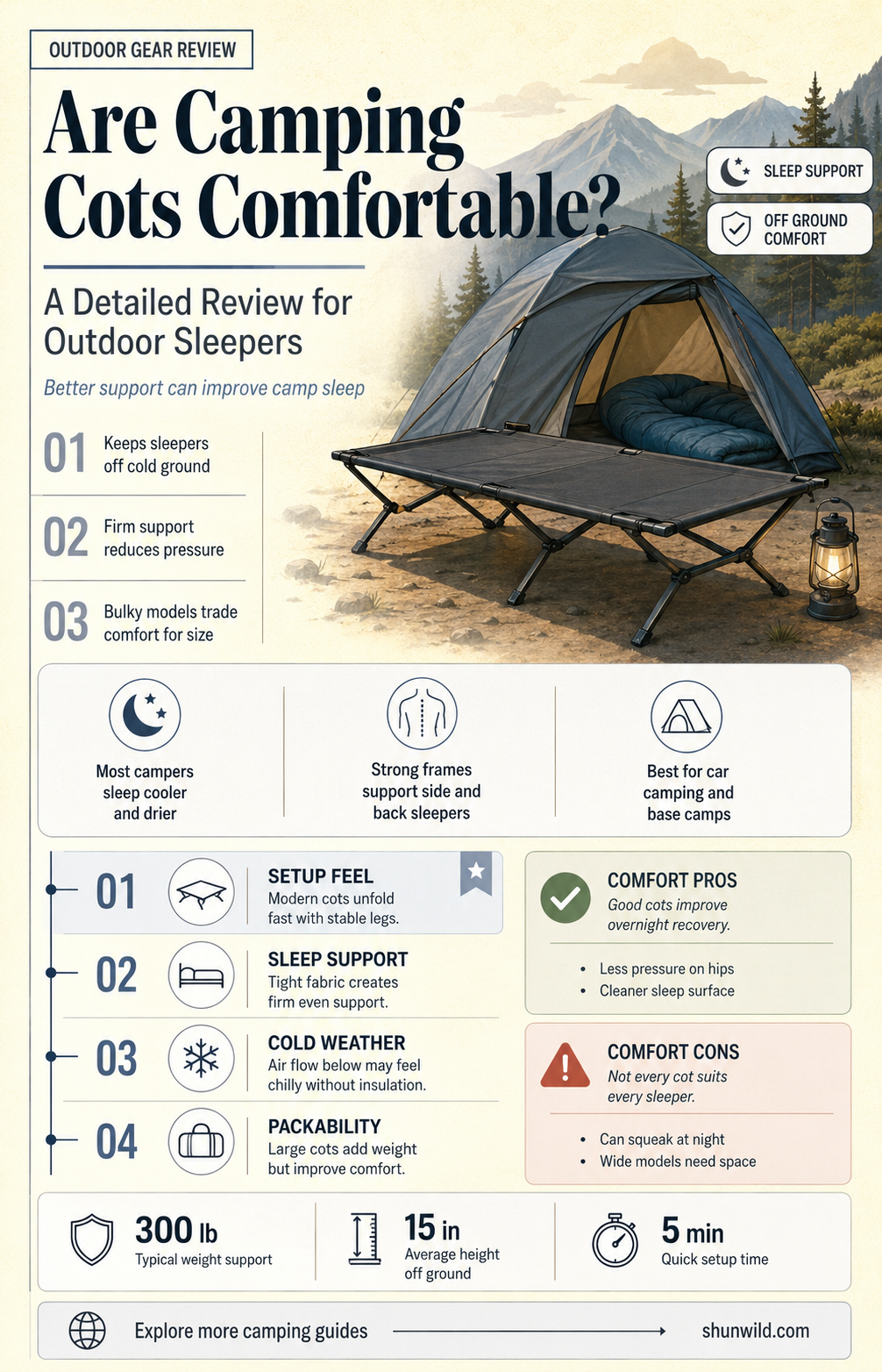 are camping cots comfortable